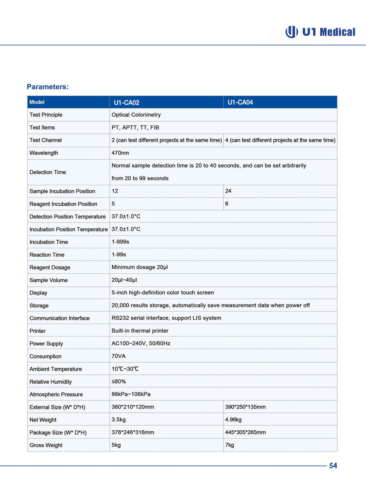 U1-CA02 & U1-CA04 Info 2.jpg