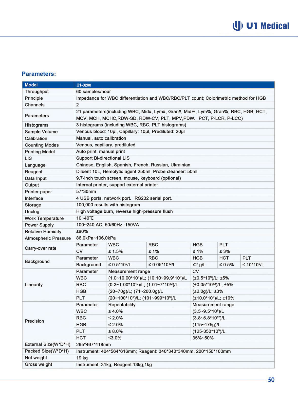 U1-3200 Info 2.jpg