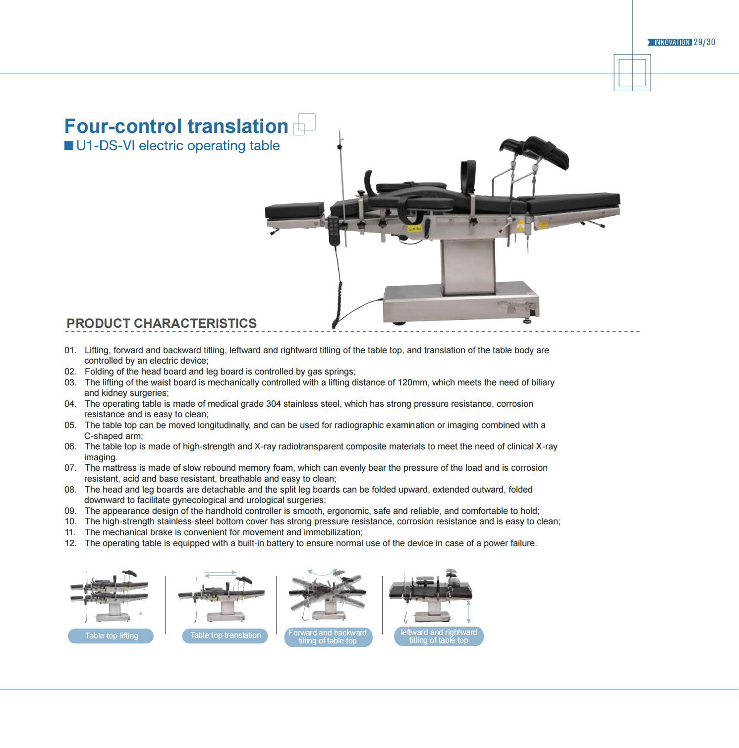 U1-DS-VI Four Control Translation Info.jpg
