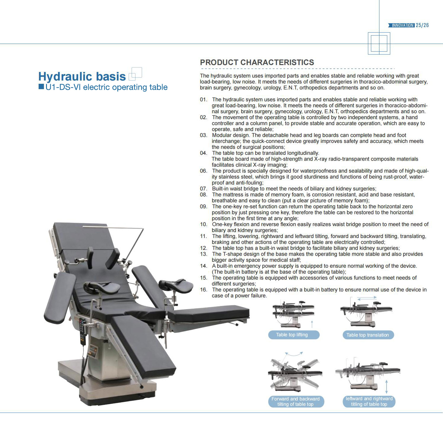 U1-DS-VI Hydraulic Basis Info.jpg